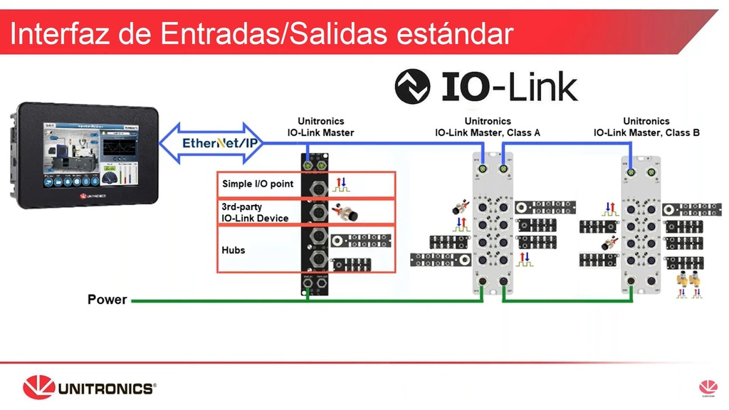 Red IO-Link